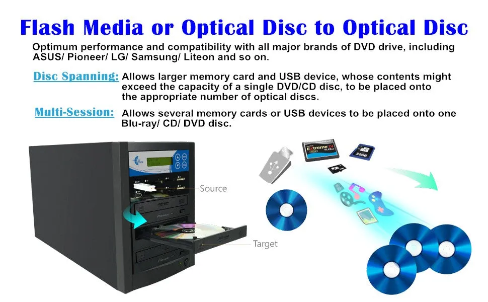 EZ Dupe 1 to 1 Media Mirror Duplicator -  Flash Media / Disc to Disc (MM01PIB)