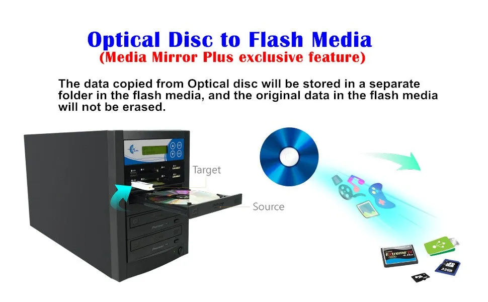 EZ Dupe Media Mirror Plus Duplicator - Flash Media & 1 to 2 Discs Copier